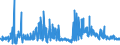 KN 2402 /Exporte /Einheit = Preise (Euro/Tonne) /Partnerland: Moldau /Meldeland: Eur27_2020 /2402:Zigarren, Einschl. Stumpen, Zigarillos und Zigaretten, aus Tabak Oder Tabakersatzstoffen