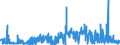 KN 2402 /Exporte /Einheit = Preise (Euro/Tonne) /Partnerland: Kasachstan /Meldeland: Eur27_2020 /2402:Zigarren, Einschl. Stumpen, Zigarillos und Zigaretten, aus Tabak Oder Tabakersatzstoffen