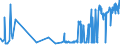 CN 2402 /Exports /Unit = Prices (Euro/ton) /Partner: Turkmenistan /Reporter: Eur27_2020 /2402:Cigars, Cheroots, Cigarillos and Cigarettes of Tobacco or of Tobacco Substitutes