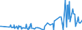 KN 2402 /Exporte /Einheit = Preise (Euro/Tonne) /Partnerland: Tadschikistan /Meldeland: Eur27_2020 /2402:Zigarren, Einschl. Stumpen, Zigarillos und Zigaretten, aus Tabak Oder Tabakersatzstoffen