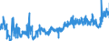 KN 2402 /Exporte /Einheit = Preise (Euro/Tonne) /Partnerland: Slowenien /Meldeland: Eur27_2020 /2402:Zigarren, Einschl. Stumpen, Zigarillos und Zigaretten, aus Tabak Oder Tabakersatzstoffen