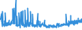 KN 2402 /Exporte /Einheit = Preise (Euro/Tonne) /Partnerland: Ehem.jug.rep.mazed /Meldeland: Eur27_2020 /2402:Zigarren, Einschl. Stumpen, Zigarillos und Zigaretten, aus Tabak Oder Tabakersatzstoffen