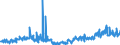 KN 2402 /Exporte /Einheit = Preise (Euro/Tonne) /Partnerland: Serbien /Meldeland: Eur27_2020 /2402:Zigarren, Einschl. Stumpen, Zigarillos und Zigaretten, aus Tabak Oder Tabakersatzstoffen