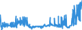 KN 2402 /Exporte /Einheit = Preise (Euro/Tonne) /Partnerland: Tunesien /Meldeland: Eur27_2020 /2402:Zigarren, Einschl. Stumpen, Zigarillos und Zigaretten, aus Tabak Oder Tabakersatzstoffen