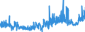 CN 2402 /Exports /Unit = Prices (Euro/ton) /Partner: Egypt /Reporter: Eur27_2020 /2402:Cigars, Cheroots, Cigarillos and Cigarettes of Tobacco or of Tobacco Substitutes