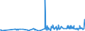 KN 2402 /Exporte /Einheit = Preise (Euro/Tonne) /Partnerland: Tschad /Meldeland: Eur27_2020 /2402:Zigarren, Einschl. Stumpen, Zigarillos und Zigaretten, aus Tabak Oder Tabakersatzstoffen