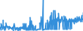 CN 2402 /Exports /Unit = Prices (Euro/ton) /Partner: Liberia /Reporter: Eur27_2020 /2402:Cigars, Cheroots, Cigarillos and Cigarettes of Tobacco or of Tobacco Substitutes