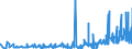 KN 2402 /Exporte /Einheit = Preise (Euro/Tonne) /Partnerland: Elfenbeink. /Meldeland: Eur27_2020 /2402:Zigarren, Einschl. Stumpen, Zigarillos und Zigaretten, aus Tabak Oder Tabakersatzstoffen