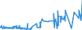 KN 2402 /Exporte /Einheit = Preise (Euro/Tonne) /Partnerland: Benin /Meldeland: Eur27_2020 /2402:Zigarren, Einschl. Stumpen, Zigarillos und Zigaretten, aus Tabak Oder Tabakersatzstoffen