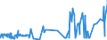 KN 2402 /Exporte /Einheit = Preise (Euro/Tonne) /Partnerland: Kamerun /Meldeland: Eur27_2020 /2402:Zigarren, Einschl. Stumpen, Zigarillos und Zigaretten, aus Tabak Oder Tabakersatzstoffen