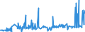 CN 2402 /Exports /Unit = Prices (Euro/ton) /Partner: Congo /Reporter: Eur27_2020 /2402:Cigars, Cheroots, Cigarillos and Cigarettes of Tobacco or of Tobacco Substitutes