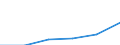 CN 24031000 /Exports /Unit = Prices (Euro/ton) /Partner: France /Reporter: Eur27 /24031000:Smoking Tobacco With or Without a Proportion of Tobacco Substitutes