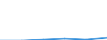 CN 24031000 /Exports /Unit = Prices (Euro/ton) /Partner: Netherlands /Reporter: Eur27 /24031000:Smoking Tobacco With or Without a Proportion of Tobacco Substitutes