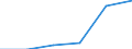 KN 24031000 /Exporte /Einheit = Preise (Euro/Tonne) /Partnerland: Deutschland /Meldeland: Eur27 /24031000:Rauchtabak, Auch Teilweise Oder Ganz aus Tabakersatzstoffen