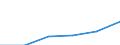 KN 24031000 /Exporte /Einheit = Preise (Euro/Tonne) /Partnerland: Italien /Meldeland: Eur27 /24031000:Rauchtabak, Auch Teilweise Oder Ganz aus Tabakersatzstoffen