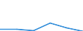 KN 24031000 /Exporte /Einheit = Preise (Euro/Tonne) /Partnerland: Ver.koenigreich /Meldeland: Eur27 /24031000:Rauchtabak, Auch Teilweise Oder Ganz aus Tabakersatzstoffen