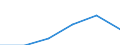 KN 24031000 /Exporte /Einheit = Preise (Euro/Tonne) /Partnerland: Irland /Meldeland: Eur27 /24031000:Rauchtabak, Auch Teilweise Oder Ganz aus Tabakersatzstoffen