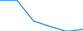 CN 24031000 /Exports /Unit = Prices (Euro/ton) /Partner: Greece /Reporter: Eur27 /24031000:Smoking Tobacco With or Without a Proportion of Tobacco Substitutes