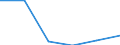 CN 24031000 /Exports /Unit = Prices (Euro/ton) /Partner: Portugal /Reporter: Eur27 /24031000:Smoking Tobacco With or Without a Proportion of Tobacco Substitutes