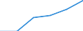 CN 24031000 /Exports /Unit = Prices (Euro/ton) /Partner: Spain /Reporter: Eur27 /24031000:Smoking Tobacco With or Without a Proportion of Tobacco Substitutes