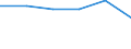 CN 24031000 /Exports /Unit = Prices (Euro/ton) /Partner: Canary /Reporter: Eur27 /24031000:Smoking Tobacco With or Without a Proportion of Tobacco Substitutes