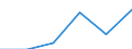 KN 24031000 /Exporte /Einheit = Preise (Euro/Tonne) /Partnerland: Schweden /Meldeland: Eur27 /24031000:Rauchtabak, Auch Teilweise Oder Ganz aus Tabakersatzstoffen