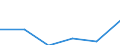 KN 24031000 /Exporte /Einheit = Preise (Euro/Tonne) /Partnerland: Schweiz /Meldeland: Eur27 /24031000:Rauchtabak, Auch Teilweise Oder Ganz aus Tabakersatzstoffen