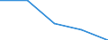 CN 24031000 /Exports /Unit = Prices (Euro/ton) /Partner: Yugoslavia /Reporter: Eur27 /24031000:Smoking Tobacco With or Without a Proportion of Tobacco Substitutes