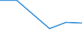 CN 24031000 /Exports /Unit = Prices (Euro/ton) /Partner: Poland /Reporter: Eur27 /24031000:Smoking Tobacco With or Without a Proportion of Tobacco Substitutes