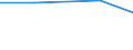 CN 24031000 /Exports /Unit = Prices (Euro/ton) /Partner: Romania /Reporter: Eur27 /24031000:Smoking Tobacco With or Without a Proportion of Tobacco Substitutes