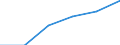 CN 24031000 /Exports /Unit = Prices (Euro/ton) /Partner: Morocco /Reporter: Eur27 /24031000:Smoking Tobacco With or Without a Proportion of Tobacco Substitutes