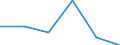 CN 24031000 /Exports /Unit = Prices (Euro/ton) /Partner: Sudan /Reporter: Eur27 /24031000:Smoking Tobacco With or Without a Proportion of Tobacco Substitutes