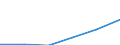 CN 24031000 /Exports /Unit = Prices (Euro/ton) /Partner: Mali /Reporter: Eur27 /24031000:Smoking Tobacco With or Without a Proportion of Tobacco Substitutes