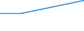 CN 24031000 /Exports /Unit = Prices (Euro/ton) /Partner: Cape Verde /Reporter: Eur27 /24031000:Smoking Tobacco With or Without a Proportion of Tobacco Substitutes