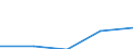 KN 24031000 /Exporte /Einheit = Preise (Euro/Tonne) /Partnerland: Guinea /Meldeland: Eur27 /24031000:Rauchtabak, Auch Teilweise Oder Ganz aus Tabakersatzstoffen