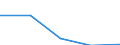 KN 24031000 /Exporte /Einheit = Preise (Euro/Tonne) /Partnerland: Sierra Leone /Meldeland: Eur27 /24031000:Rauchtabak, Auch Teilweise Oder Ganz aus Tabakersatzstoffen