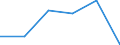 KN 24031000 /Exporte /Einheit = Preise (Euro/Tonne) /Partnerland: Elfenbeink. /Meldeland: Eur27 /24031000:Rauchtabak, Auch Teilweise Oder Ganz aus Tabakersatzstoffen