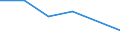 CN 24031000 /Exports /Unit = Prices (Euro/ton) /Partner: Nigeria /Reporter: Eur27 /24031000:Smoking Tobacco With or Without a Proportion of Tobacco Substitutes