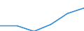 CN 24031000 /Exports /Unit = Prices (Euro/ton) /Partner: Cameroon /Reporter: Eur27 /24031000:Smoking Tobacco With or Without a Proportion of Tobacco Substitutes