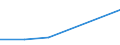 KN 24031000 /Exporte /Einheit = Preise (Euro/Tonne) /Partnerland: Zentralaf.republik /Meldeland: Eur27 /24031000:Rauchtabak, Auch Teilweise Oder Ganz aus Tabakersatzstoffen