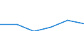 KN 24031000 /Exporte /Einheit = Preise (Euro/Tonne) /Partnerland: Gabun /Meldeland: Eur27 /24031000:Rauchtabak, Auch Teilweise Oder Ganz aus Tabakersatzstoffen