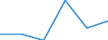 CN 24031000 /Exports /Unit = Prices (Euro/ton) /Partner: St. Helena /Reporter: Eur27 /24031000:Smoking Tobacco With or Without a Proportion of Tobacco Substitutes