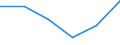 CN 24031000 /Exports /Unit = Prices (Euro/ton) /Partner: Seychelles /Reporter: Eur27 /24031000:Smoking Tobacco With or Without a Proportion of Tobacco Substitutes