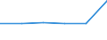 CN 24031000 /Exports /Unit = Prices (Euro/ton) /Partner: Mauritius /Reporter: Eur27 /24031000:Smoking Tobacco With or Without a Proportion of Tobacco Substitutes