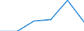 KN 24031000 /Exporte /Einheit = Preise (Euro/Tonne) /Partnerland: Kanada /Meldeland: Eur27 /24031000:Rauchtabak, Auch Teilweise Oder Ganz aus Tabakersatzstoffen