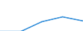 KN 24031000 /Exporte /Einheit = Preise (Euro/Tonne) /Partnerland: S.pierre /Meldeland: Eur27 /24031000:Rauchtabak, Auch Teilweise Oder Ganz aus Tabakersatzstoffen