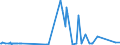 KN 24031100 /Exporte /Einheit = Preise (Euro/Tonne) /Partnerland: Italien /Meldeland: Eur27_2020 /24031100:Wasserpfeifentabak (Ausg. Erzeugnisse, die Keinen Tabak Enthalten; Siehe Unterpositions-anmerkungÂ 1)