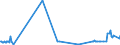 KN 24031100 /Exporte /Einheit = Preise (Euro/Tonne) /Partnerland: Irland /Meldeland: Eur27_2020 /24031100:Wasserpfeifentabak (Ausg. Erzeugnisse, die Keinen Tabak Enthalten; Siehe Unterpositions-anmerkungÂ 1)