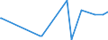 KN 24031100 /Exporte /Einheit = Preise (Euro/Tonne) /Partnerland: Griechenland /Meldeland: Eur27_2020 /24031100:Wasserpfeifentabak (Ausg. Erzeugnisse, die Keinen Tabak Enthalten; Siehe Unterpositions-anmerkungÂ 1)