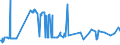 KN 24031100 /Exporte /Einheit = Preise (Euro/Tonne) /Partnerland: Belgien /Meldeland: Eur27_2020 /24031100:Wasserpfeifentabak (Ausg. Erzeugnisse, die Keinen Tabak Enthalten; Siehe Unterpositions-anmerkungÂ 1)
